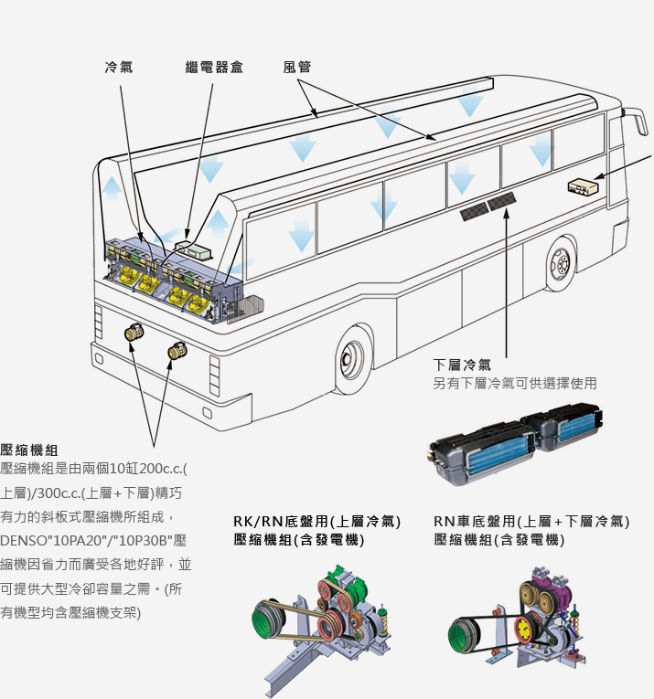 Denso 大客車冷氣系列一體式